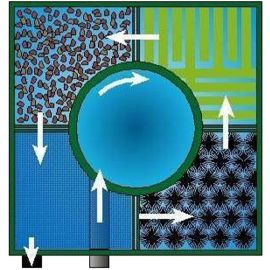 Filtračné média pre Center Vortex C20